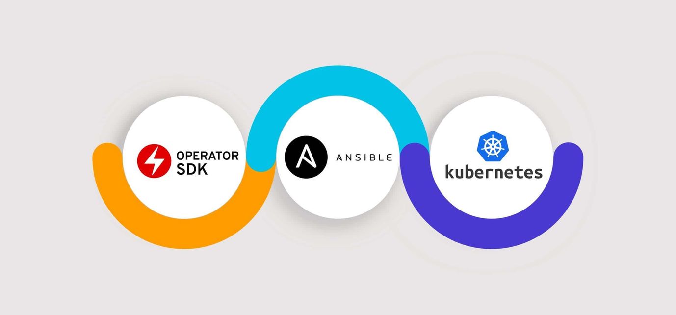 Lab 🔬 A Practical kubernetes Operator using Ansible