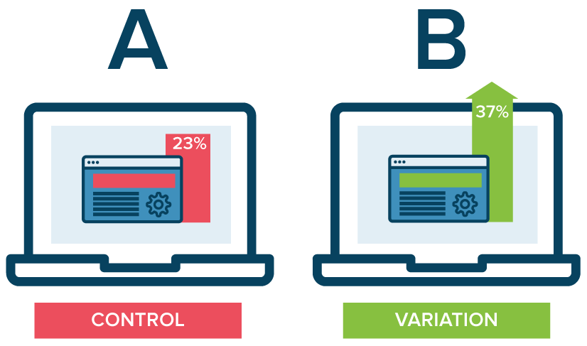 Lab 🔬 A/B testing using Istio