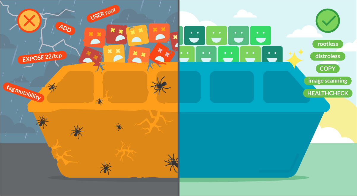 Dockerfile Security Best Practices